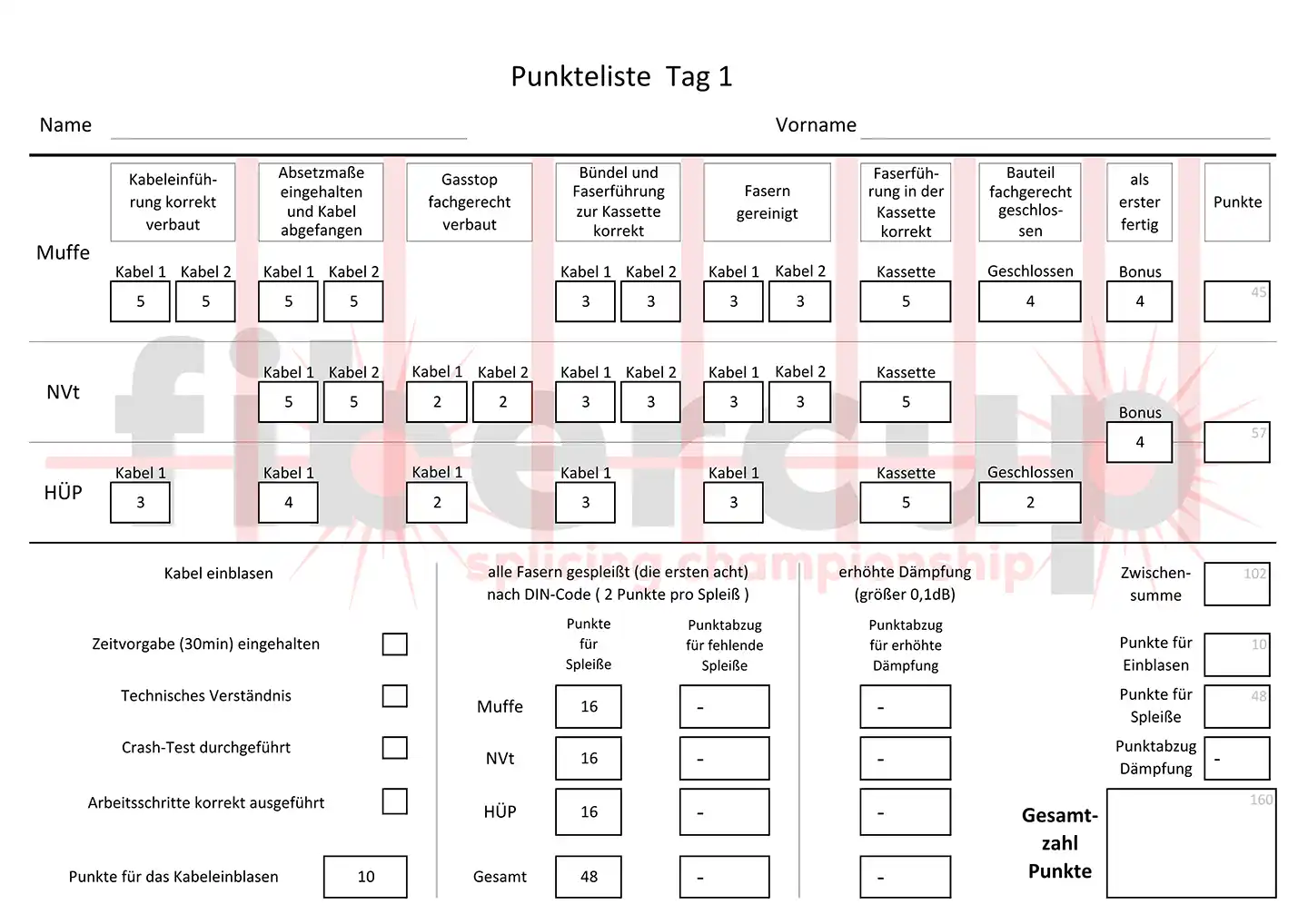 Fibercup 2026 Punktevergabe Seite 2